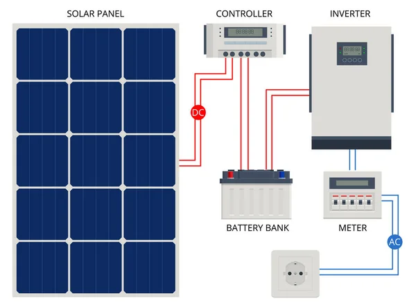depositphotos_430846242-stock-illustration-solar-panel-cell-system-with